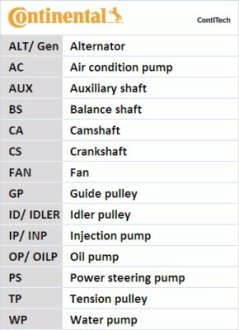 Contitech 6PK1306K2