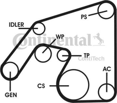 Поликлиновой ременный комплект Contitech 6PK2271D2