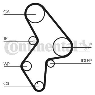 Комплект (ремінь+ролик+помпа) Contitech CT1061WP3