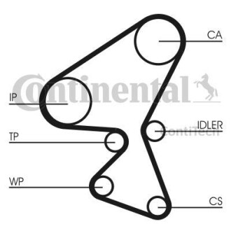 Belt Kit CONTINENTAL CTAM Contitech CT1104K1