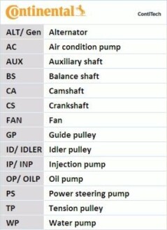 Фото автозапчасть Contitech CT1169WP2 Автозапчасть Contitech CT1169WP2