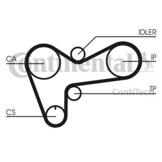 Belt Kit CONTINENTAL CTAM Contitech CT508K1