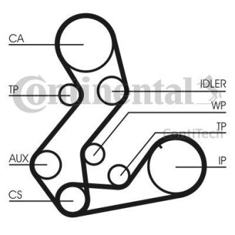 Water Pump-/Timing Belt Set Contitech CT901WP1 (фото 1)