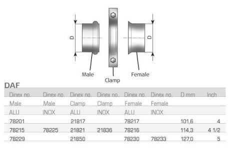 Соединительные элементы, система выпуска Dinex 78229