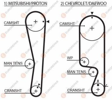 Ремінь ГРМ Daewoo Matiz/Mitsubishi Colt 1.0/1.3i 95-03 EUROREPAR 1633133080