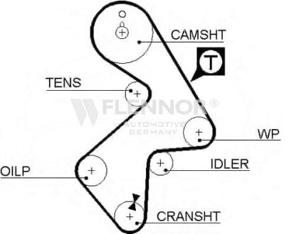 Ремінь ГРМ Flennor 4191V