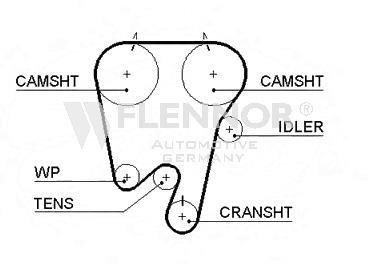 Ремень ГРМ Flennor 4267V