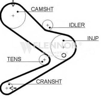 Ремінь ГРМ Flennor 4384V