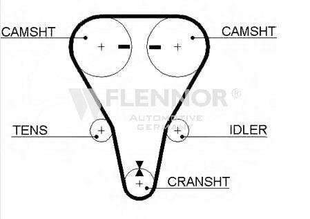 Ремень ГРМ Flennor 4401V