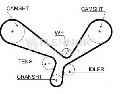 Ремінь ГРМ Flennor 4419V