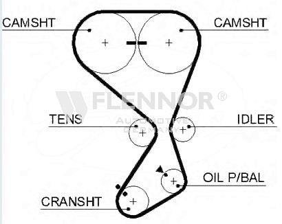 Ремень ГРМ Flennor 4445V