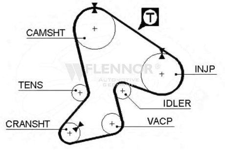 Ремень ГРМ Flennor 4939V
