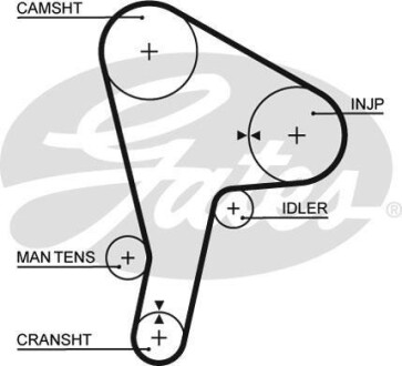Ремінь ГРМ Gates 5190