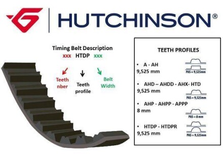 HUTCHINSON 082HTDP24