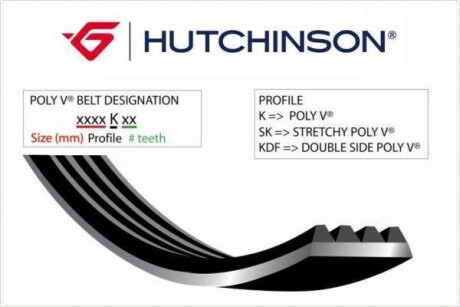 Поликлиновой ремень HUTCHINSON 1187KDF6