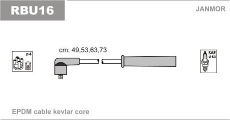 Комплект проводов зажигания Janmor RBU16