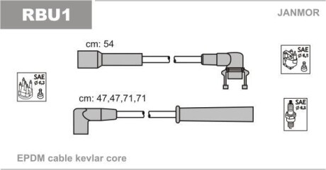 Провода В/В Renault 19/Megane 1.2/1.4 90-99 Janmor RBU1