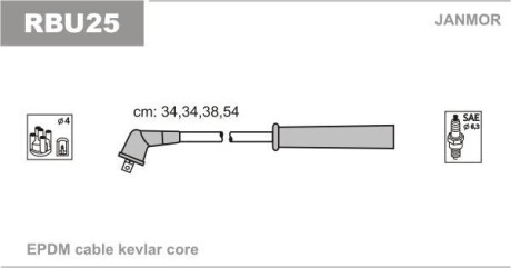 Кабелі запалювання Janmor RBU25