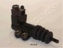 Рабочий цилиндр, система сцепления JAPANPARTS CY-K22 (фото 1)