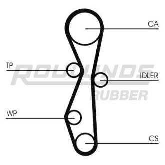 Автозапчасть ROULUNDS RR1059