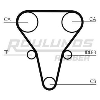 Ремінь ГРМ RUBBER ROULUNDS RR1073