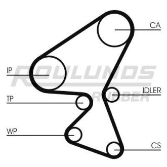 Ремінь ГРМ RUBBER ROULUNDS RR1079