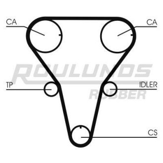 Ремінь ГРМ RUBBER ROULUNDS RR1091