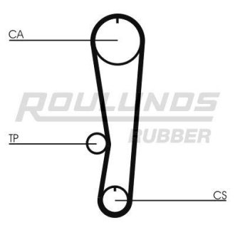 Ремінь ГРМ RUBBER ROULUNDS RR1195