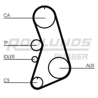 Ремінь ГРМ RUBBER ROULUNDS RR1227