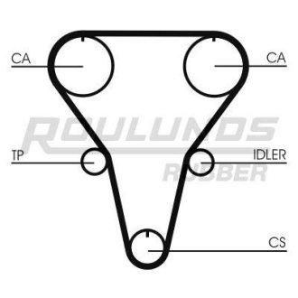 Ремінь ГРМ RUBBER ROULUNDS RR1284