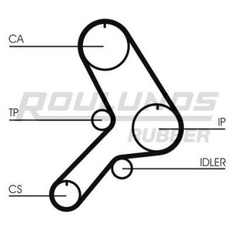 Ремінь ГРМ RUBBER ROULUNDS RR1375