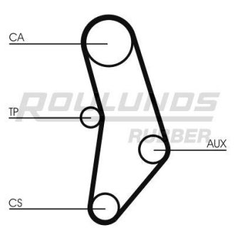 Ремінь ГРМ RUBBER ROULUNDS RR1439