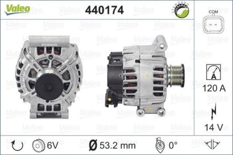 Генератор Valeo 440174 (фото 1)